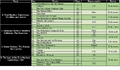 Thumbnail for version as of 13:05, 7 July 2025